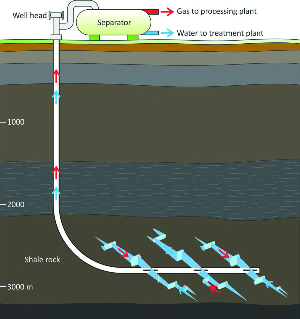 What is shale gas in Australia? – GISERA