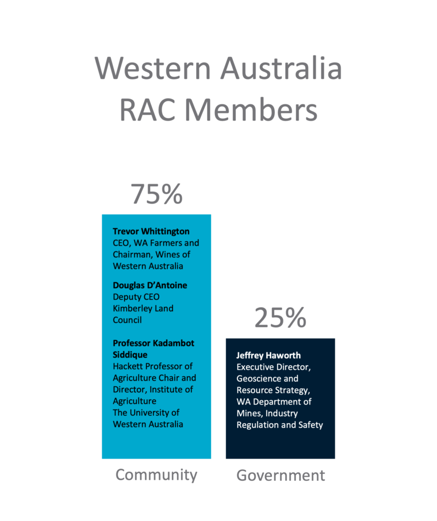 Chart of Western Australian Advisory group members